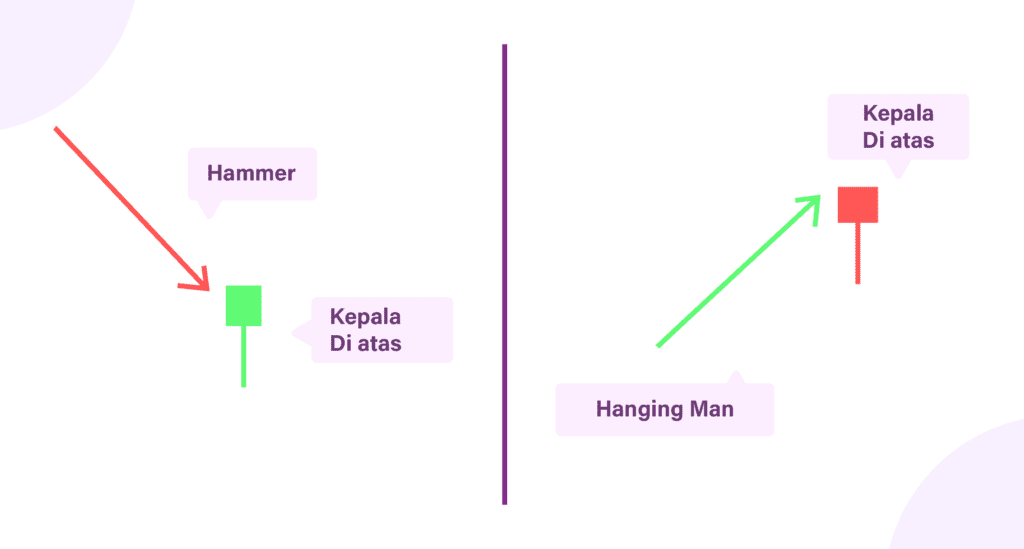Pola hammer & hanging man