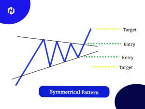 pola symmetrical pattern