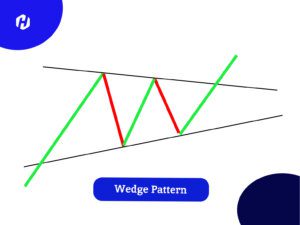 pola wedge pattern